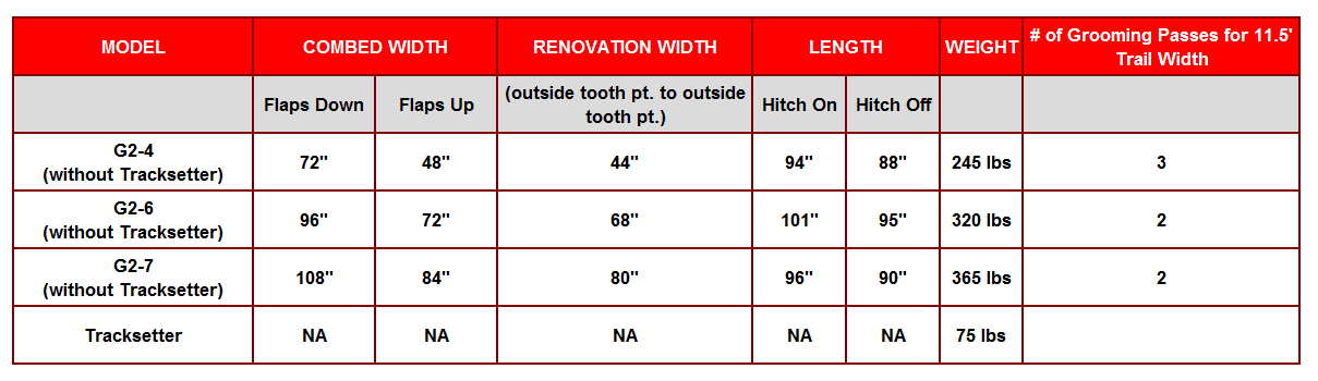 g2-specifications-comparison